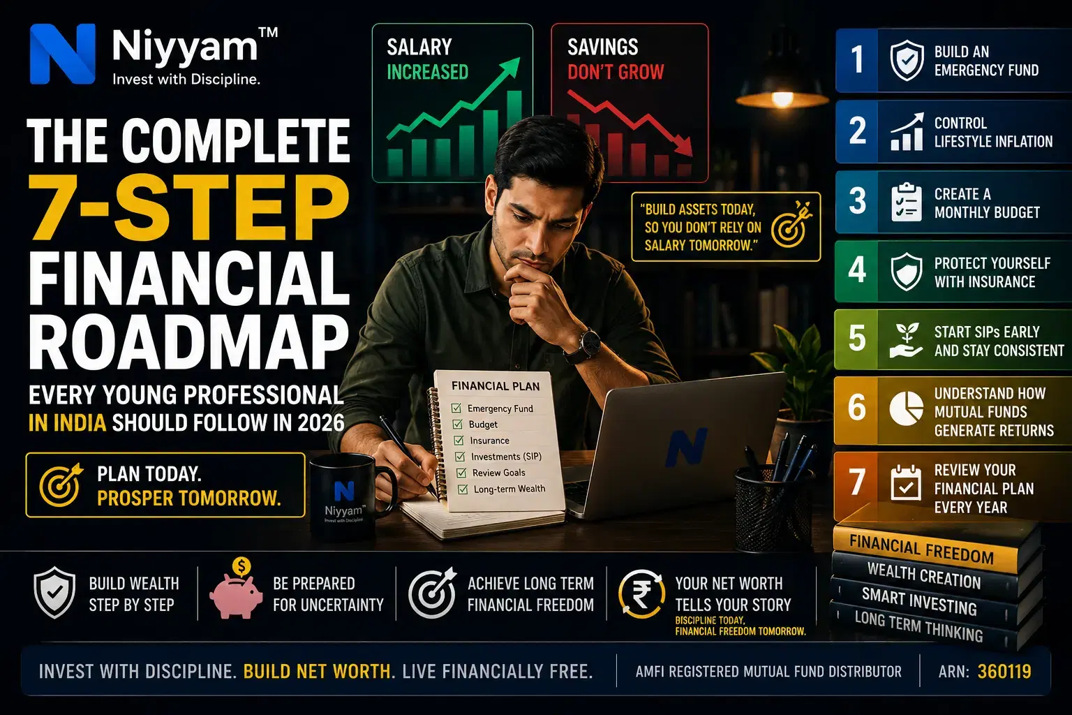 Financial Planning for Young Professionals in India – Complete 7-Step Roadmap to Build Wealth Through Budgeting, Emergency Funds, SIP Investing and Financial Discipline