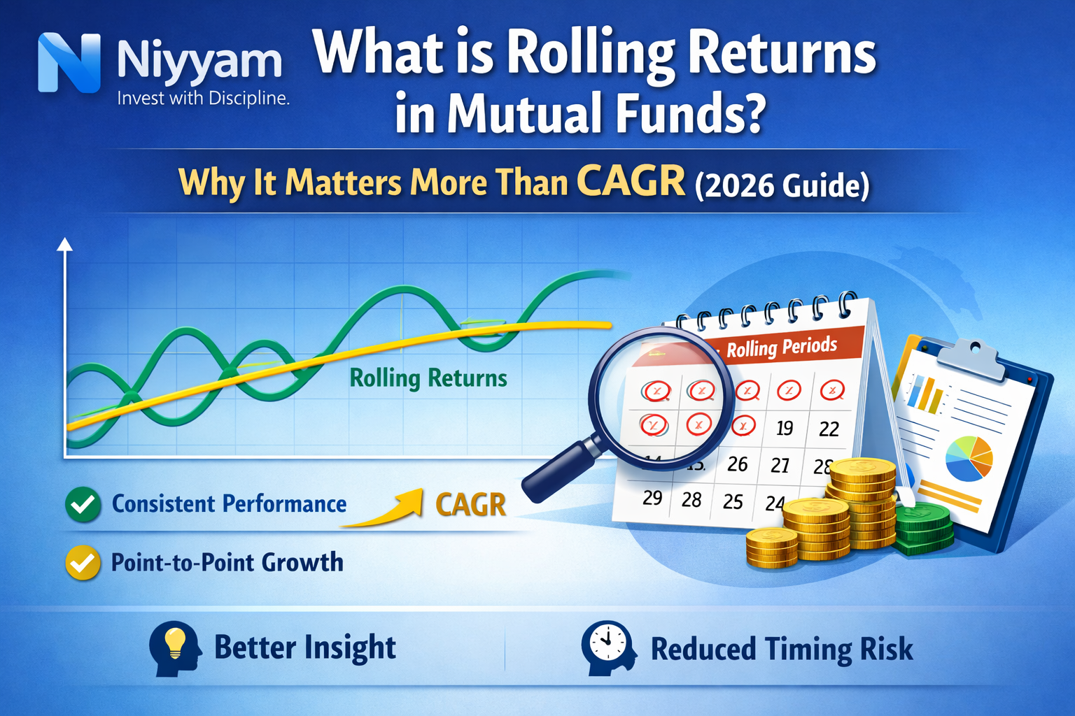 What are Rolling Returns in Mutual Funds? Why It Matters More Than CAGR (2026 Guide)