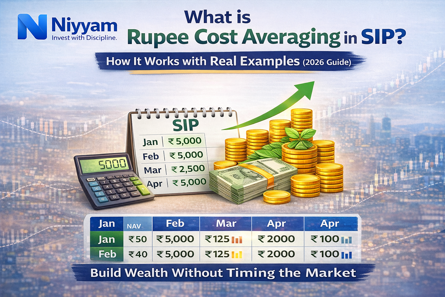 What is Rupee Cost Averaging in SIP? How It Works with Real Examples (2026 Guide)