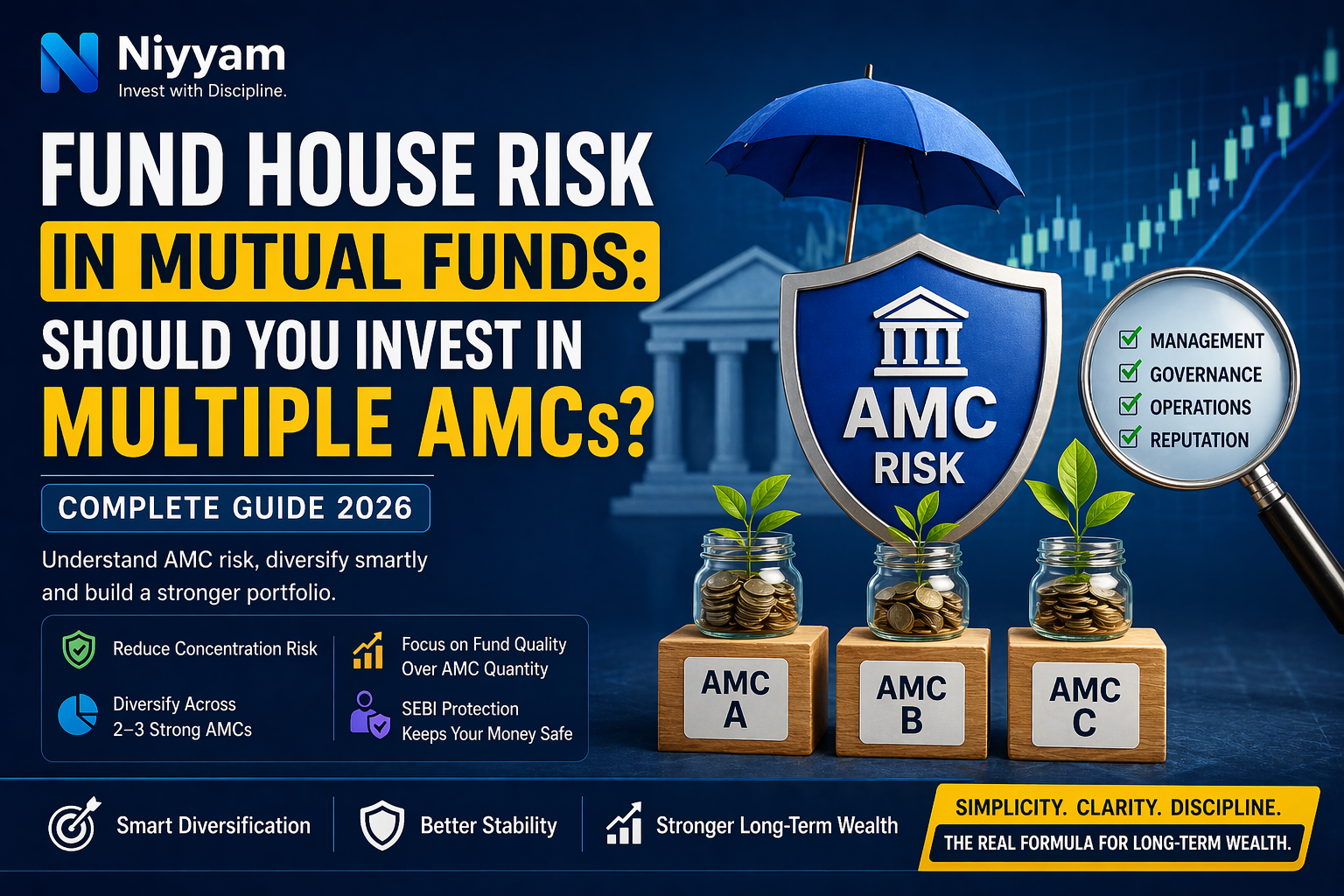 What is Fund House Risk in Mutual Funds? Should You Invest in Multiple AMCs? (2026 Guide)