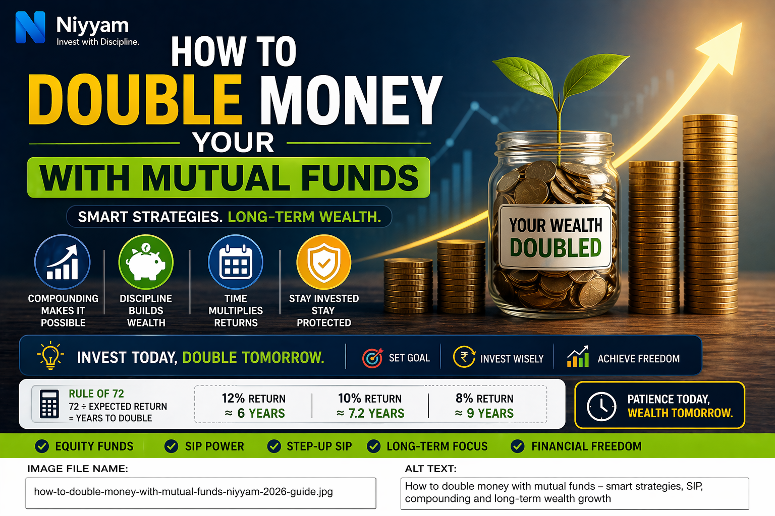 How to Double Your Money with Mutual Funds (2026 Guide)