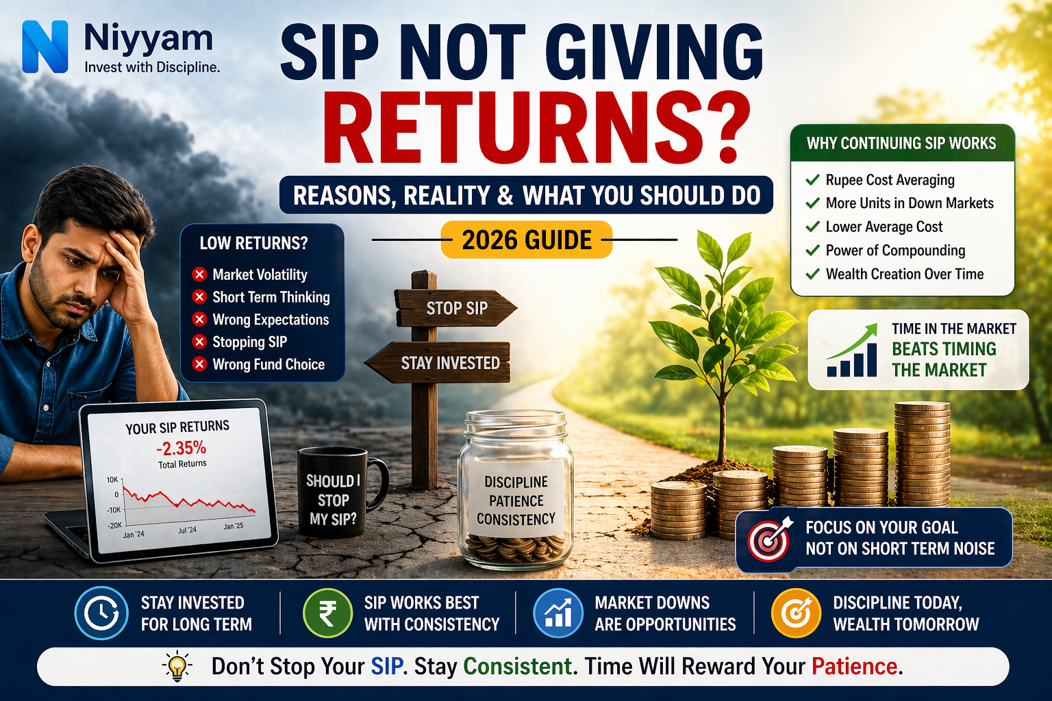 SIP Not Giving Returns? Reasons, Reality, and What You Should Do (2026 Guide)