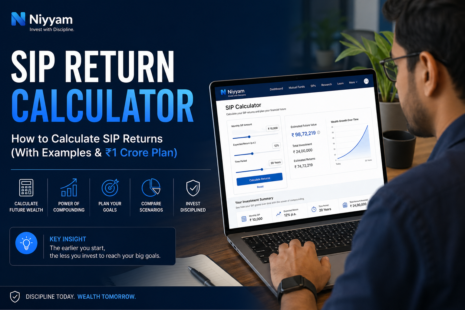 SIP Return Calculator: How to Calculate SIP Returns (With Examples & ₹1 Crore Plan)