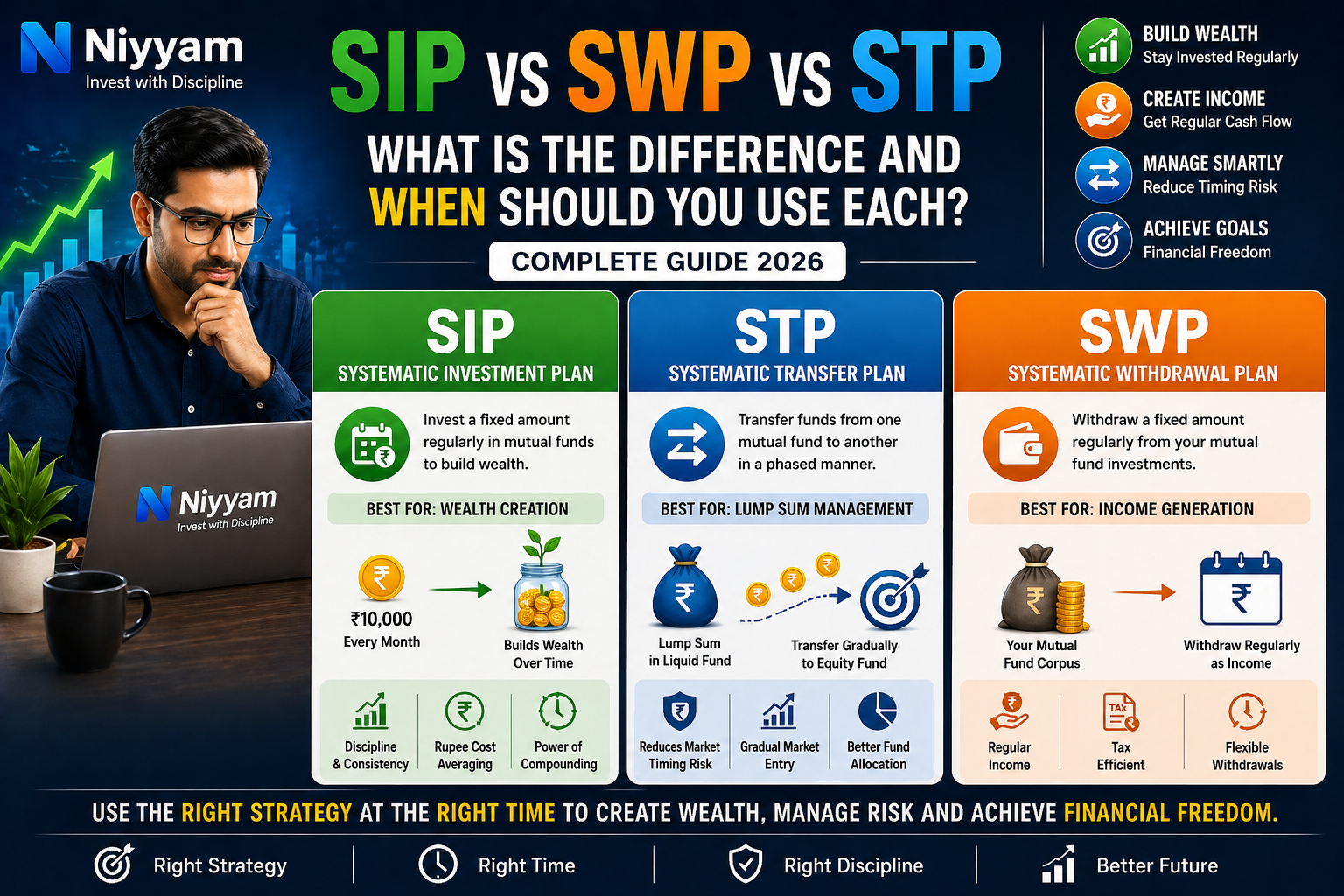 SIP vs SWP vs STP: What is the Difference and When Should You Use Each? (2026 Guide)