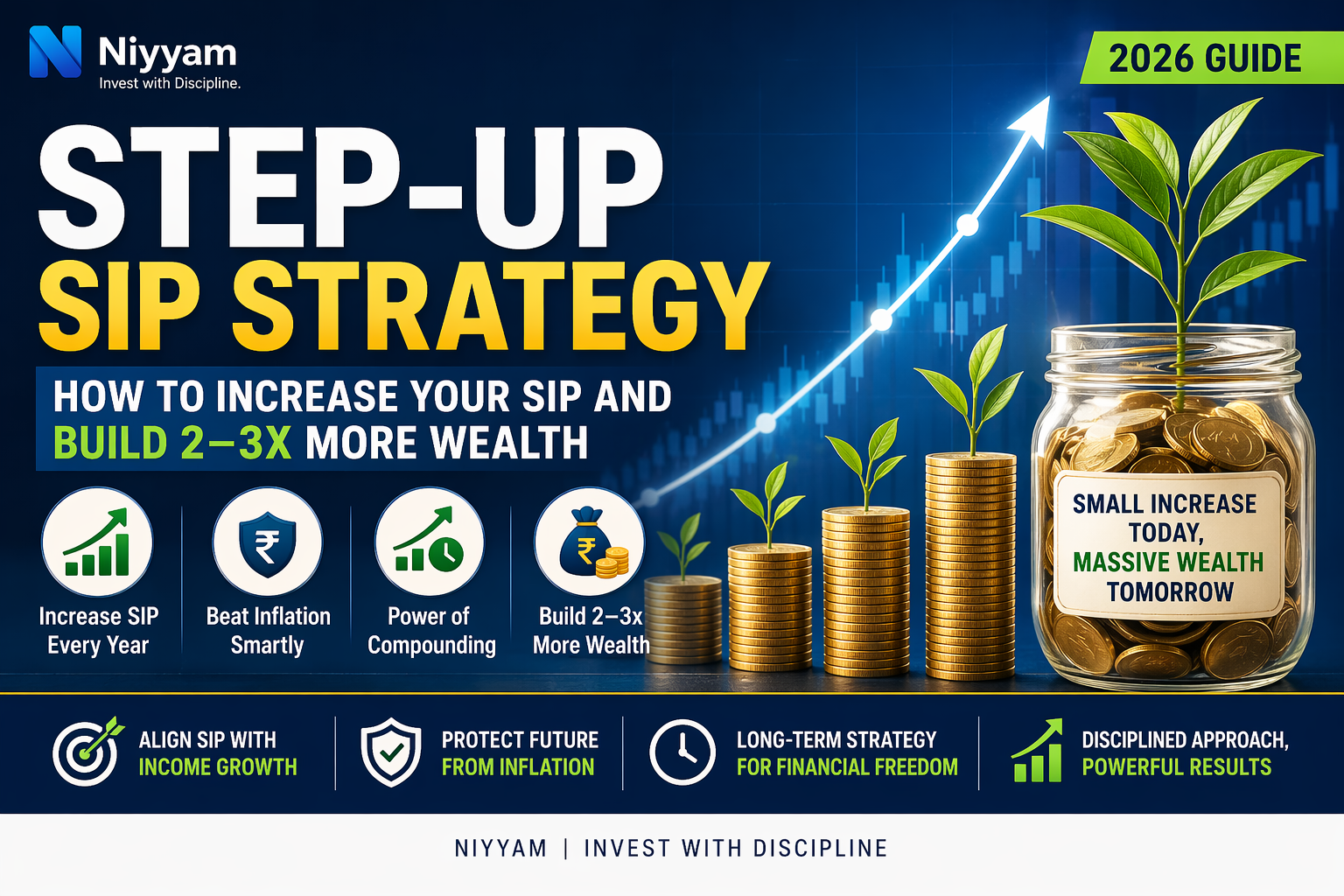 Step-Up SIP Strategy: How to Increase Your SIP and Build 2–3x More Wealth (2026 Guide)