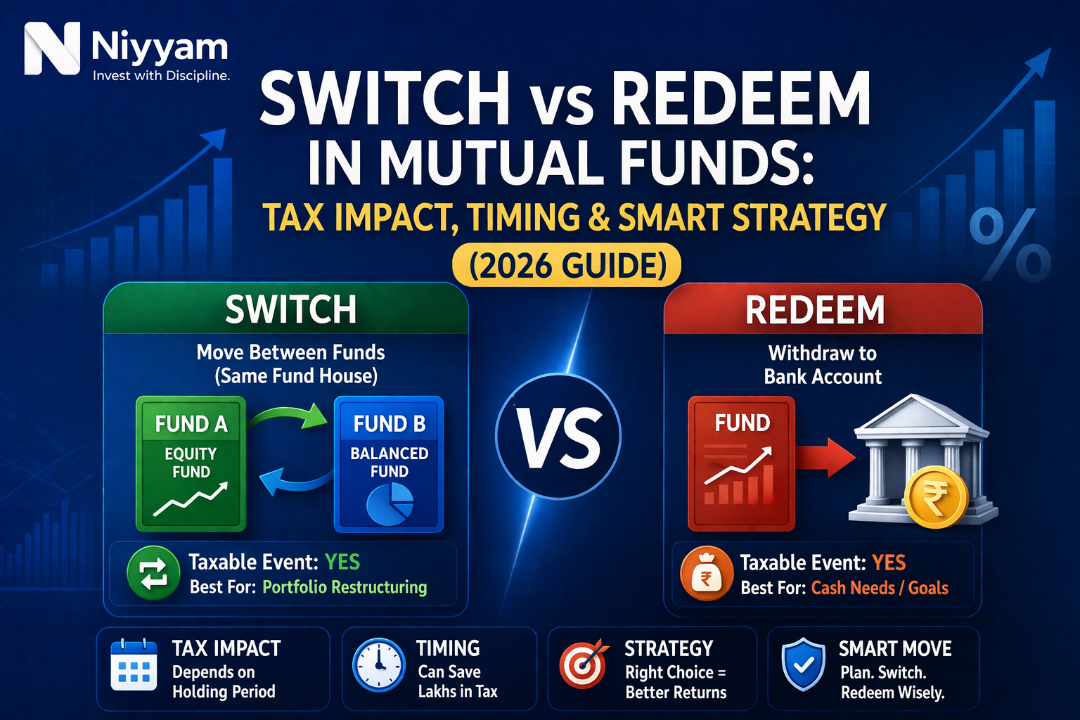 Switch vs Redeem in Mutual Funds: Tax Impact, Timing & Smart Strategy (2026 Guide)