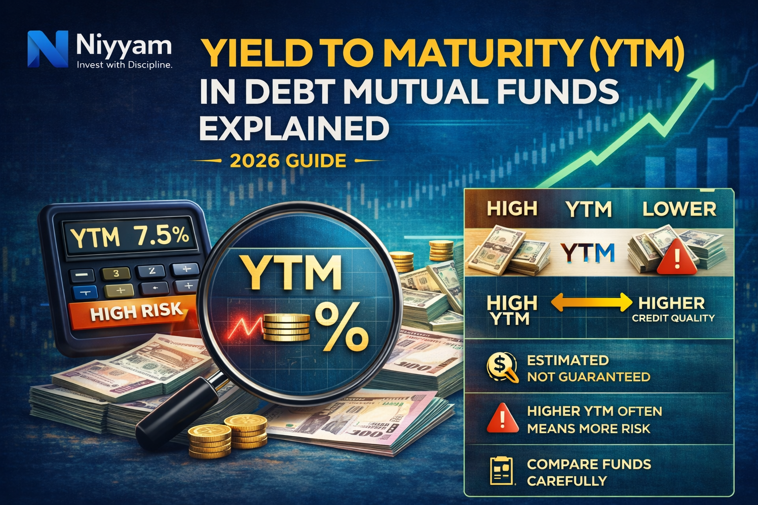 What is Yield to Maturity (YTM) in Debt Mutual Funds? Complete Investor Guide (2026)